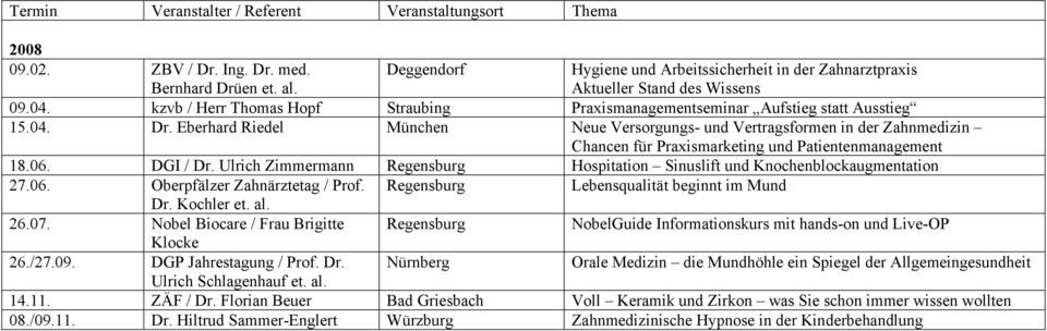 Eberhard Riedel München Neue Versorgungs- und Vertragsformen in der Zahnmedizin Chancen für Praxismarketing und Patientenmanagement 18.06. DGI / Dr.