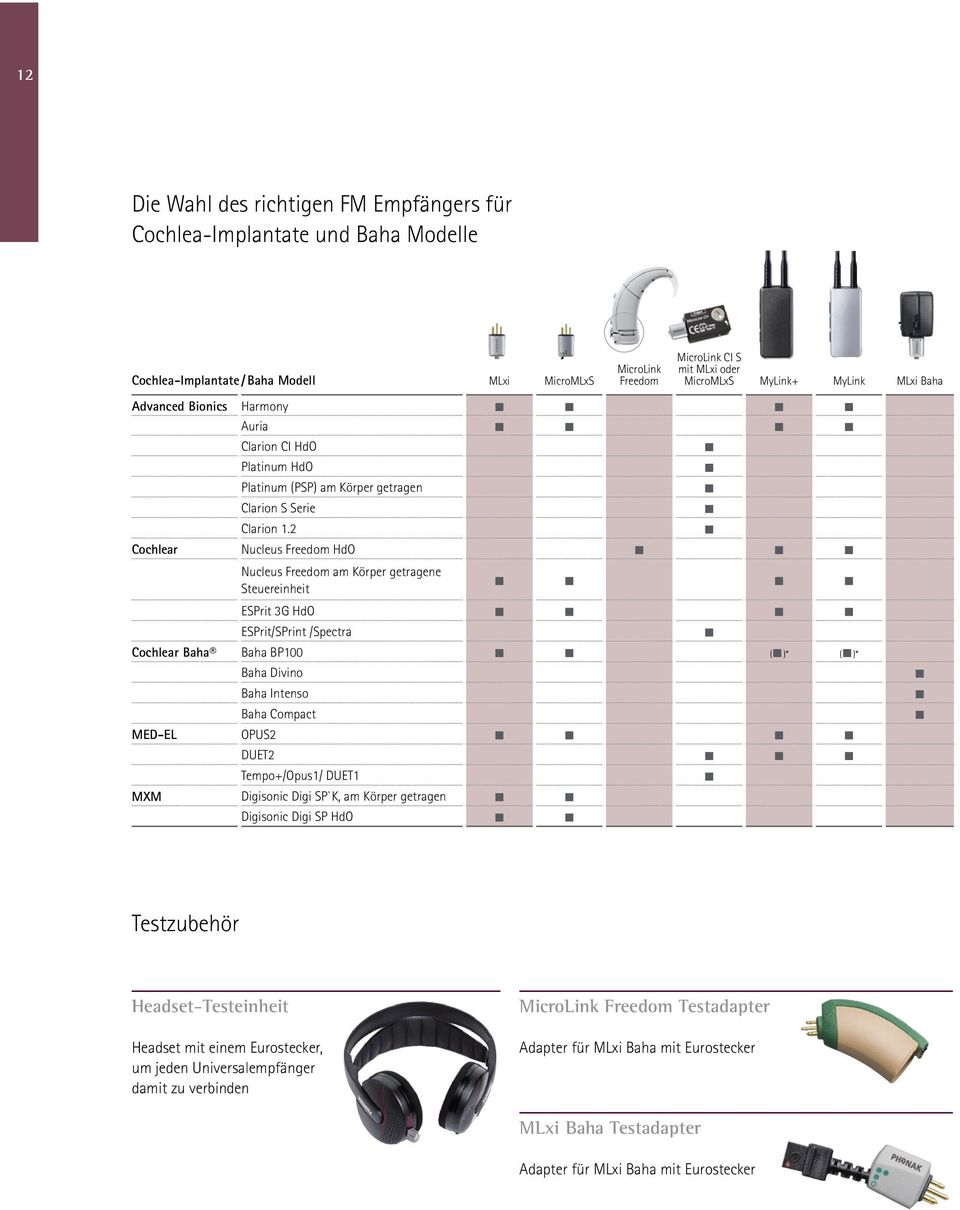 2 Nucleus Freedom HdO Nucleus Freedom am Körper getragene Steuereinheit ESPrit 3G HdO ESPrit/SPrint /Spectra Cochlear Baha Baha BP100 ( )* ( )* Baha Divino Baha Intenso Baha Compact MED-EL OPUS2