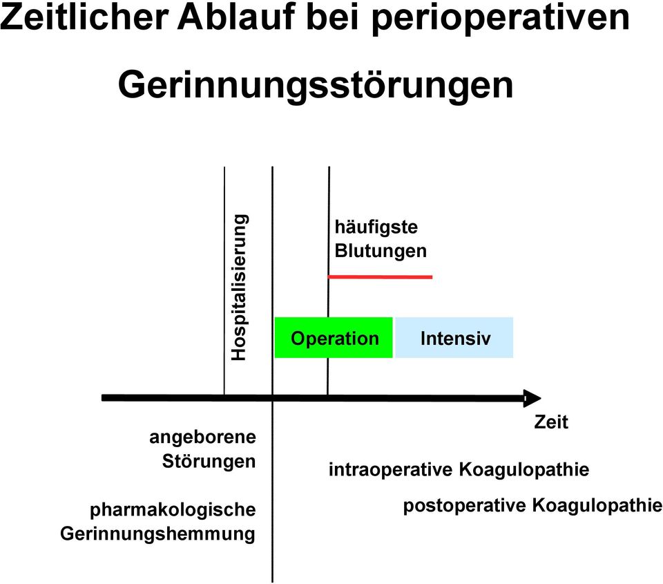 Intensiv angeborene Störungen pharmakologische