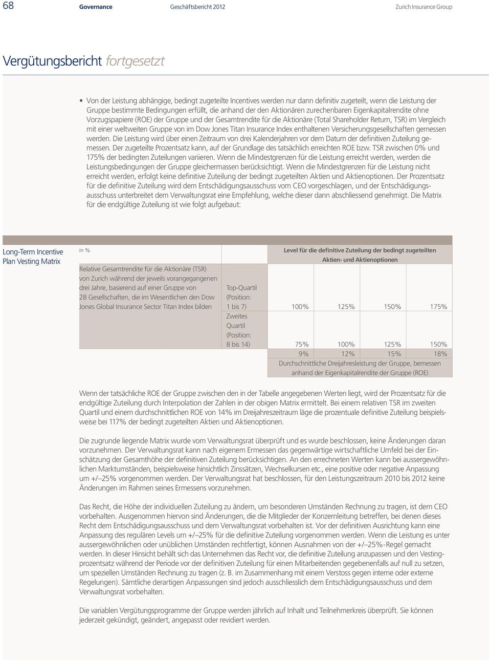 Return, TSR) im Vergleich mit einer weltweiten Gruppe von im Dow Jones Titan Insurance Index enthaltenen Versicherungsgesellschaften gemessen werden.