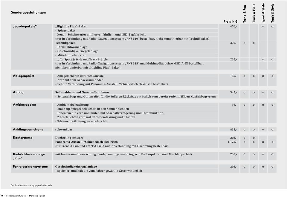 .., für Sport & Style und Track & Style 265 (nur in Verbindung mit Radio-Navigationssystem RNS 315 und Multimediabuchse MEDIA-IN bestellbar, nicht kombinierbar mit Highline Plus -Paket) Ablagenpaket