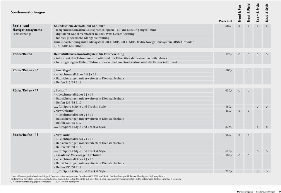 Trend & Fun Track & Field Sport & Style Track & Style Räder/Reifen Reifenfülldruck-Kontrollsystem für Fahrbereifung 175 - informiert den Fahrer vor und während der Fahrt über den aktuellen