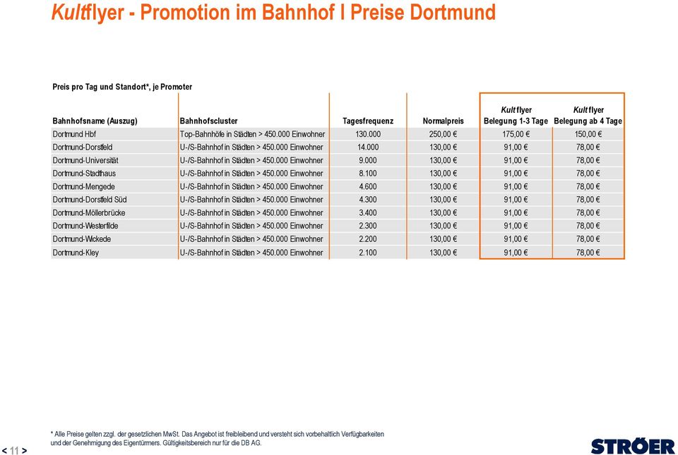 100 130,00 91,00 78,00 Dortmund-Mengede U-/S-Bahnhof in Städten > 450.000 Einwohner 4.600 130,00 91,00 78,00 Dortmund-Dorstfeld Süd U-/S-Bahnhof in Städten > 450.000 Einwohner 4.300 130,00 91,00 78,00 Dortmund-Möllerbrücke U-/S-Bahnhof in Städten > 450.