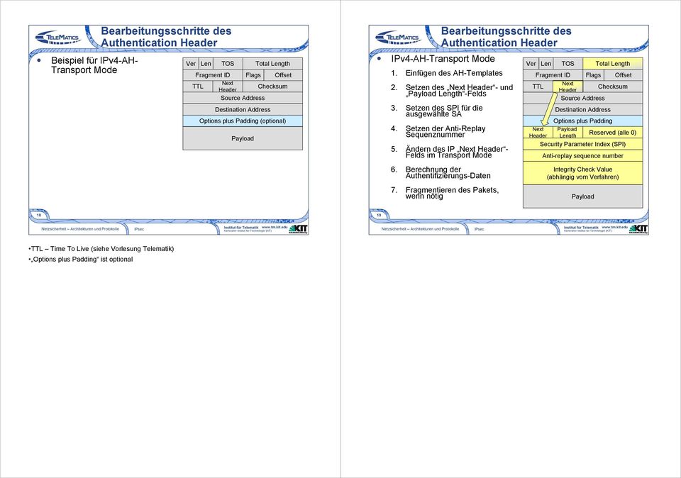 Setzen des SPI für die ausgewählte SA 4. Setzen der Anti-Replay Sequenznummer 5. Ändern des IP Next Header - Felds im Transport Mode 6. Berechnung der Authentifizierungs-Daten 7.