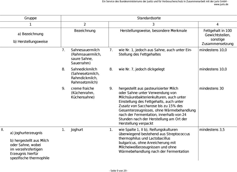 wie Nr. 7, jedoch dickgelegt mindestens 10,0 9.