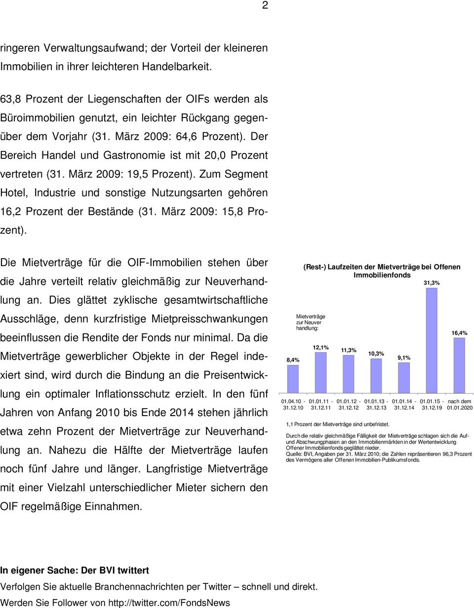 Der Bereich Handel und Gastronomie ist mit 20,0 Prozent vertreten (31. März 2009: 19,5 Prozent). Zum Segment Hotel, Industrie und sonstige Nutzungsarten gehören 16,2 Prozent der Bestände (31.