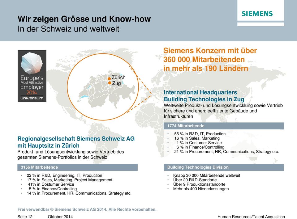Zürich Produkt- und Lösungsentwicklung sowie Vertrieb des gesamten Siemens-Portfolios in der Schweiz 3156 Mitarbeitende 22 % in R&D, Engineering, IT, Production 17 % in Sales, Marketing, Project