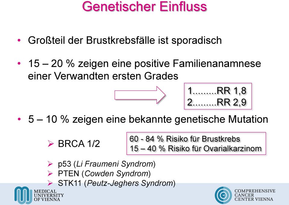 ..RR 2,9 5 10 % zeigen eine bekannte genetische Mutation BRCA 1/2 60-84 % Risiko für
