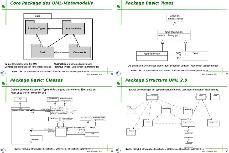Aßmann, SEW 37 Die abstrakten Metaklassen dienen zum Benennen und zur Typdefinition von Elementen Quelle: 2.0 Infrastructure Specification; OMG Adopted Specification ptc/03-09-15 Package Structure 2.