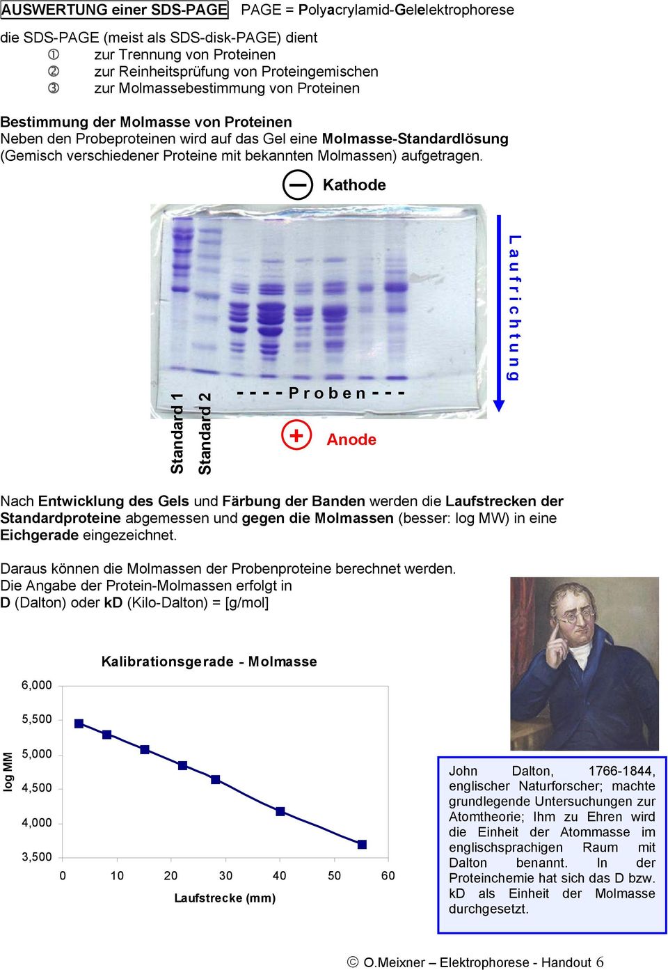 aufgetragen.