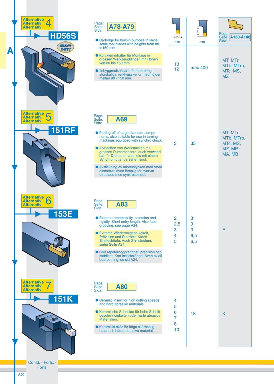 B 1 mm L 1 mm 10 12 max 400 130-148 MT, MTr, MTb, MTrb, MTc, MS, MZ lternative lternativ lternativ 5 151RF 69 Parting-off of large diameter components, also suitable for use in turning machines