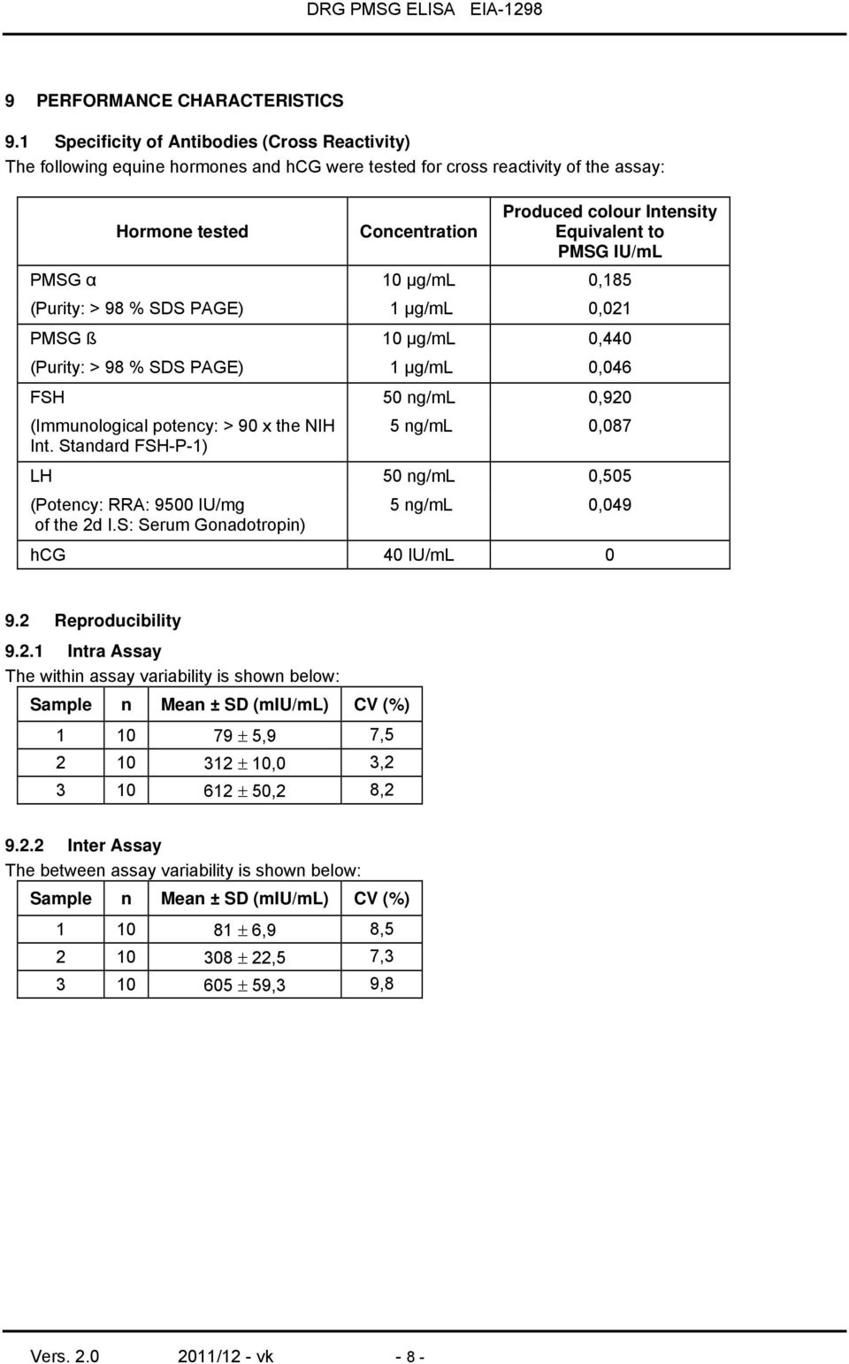 to PMSG IU/mL PMSG α 10 µg/ml 0,185 (Purity: > 98 % SDS PAGE) 1 µg/ml 0,021 PMSG ß 10 µg/ml 0,440 (Purity: > 98 % SDS PAGE) 1 µg/ml 0,046 FSH 50 ng/ml 0,920 (Immunological potency: > 90 x the NIH Int.