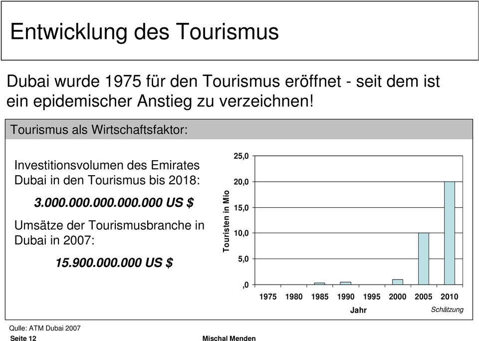 Tourismus als Wirtschaftsfaktor: Investitionsvolumen des Emirates Dubai in den Tourismus bis 2018: 3.000.