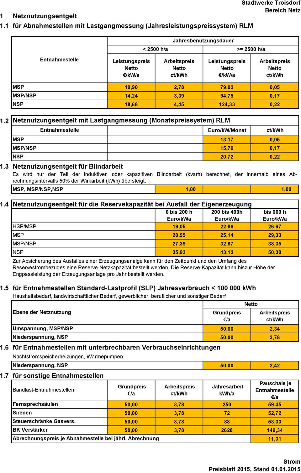 7 Netznutzungsentgelt mit Lastgangmessung (Monatspreissystem) RLM Euro/kW/Monat MSP 13,17 0,05 MSP/NSP 15,79 0,17 NSP 20,72 0,22 MSP, MSP/NSP,NSP 1,00 1,00 Netznutzungsentgelt für die