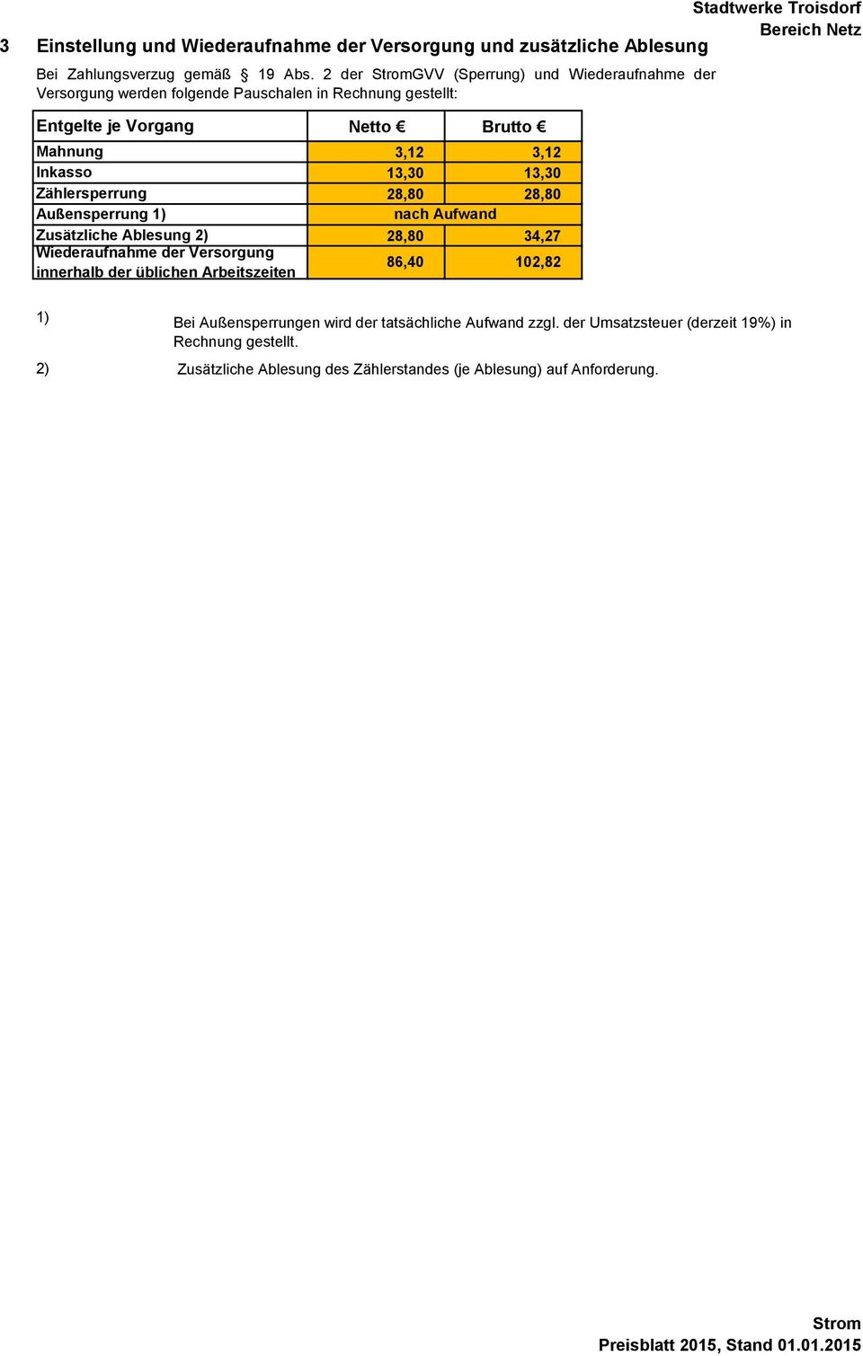 Außensperrung 1) Zusätzliche Ablesung 2) Wiederaufnahme der Versorgung innerhalb der üblichen Arbeitszeiten Brutto 3,12 3,12 13,30 13,30 28,80 28,80 nach