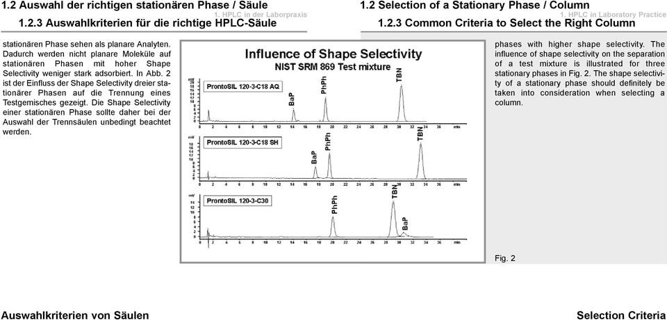 2 ist der Einfluss der Shape Selectivity dreier stationärer Phasen auf die Trennung eines Testgemisches gezeigt.
