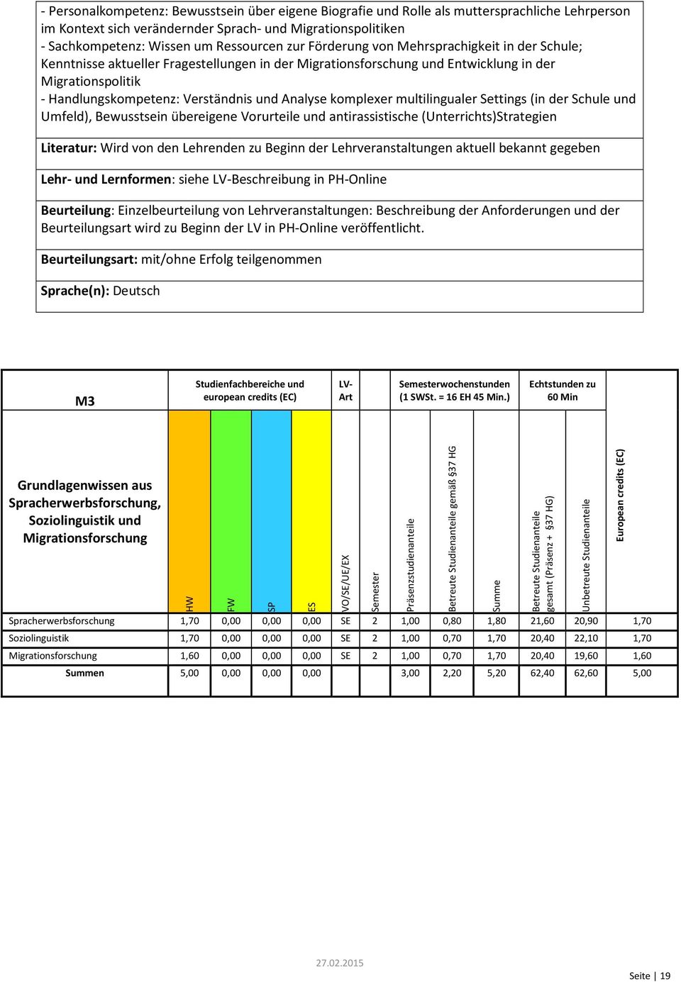 Analyse komplexer multilingualer Settings (in der Schule und Umfeld), Bewusstsein übereigene Vorurteile und antirassistische (Unterrichts)Strategien Literatur: Wird von den Lehrenden zu Beginn der