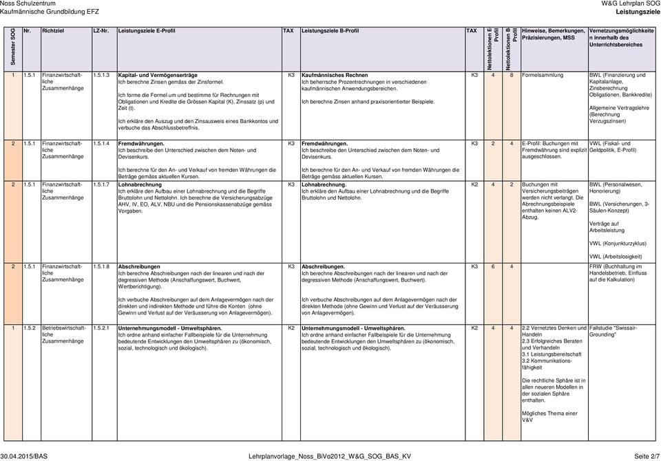 Ich erkläre den Auszug und den Zinsausweis eines Bankkontos und verbuche das Abschlussbetreffnis.