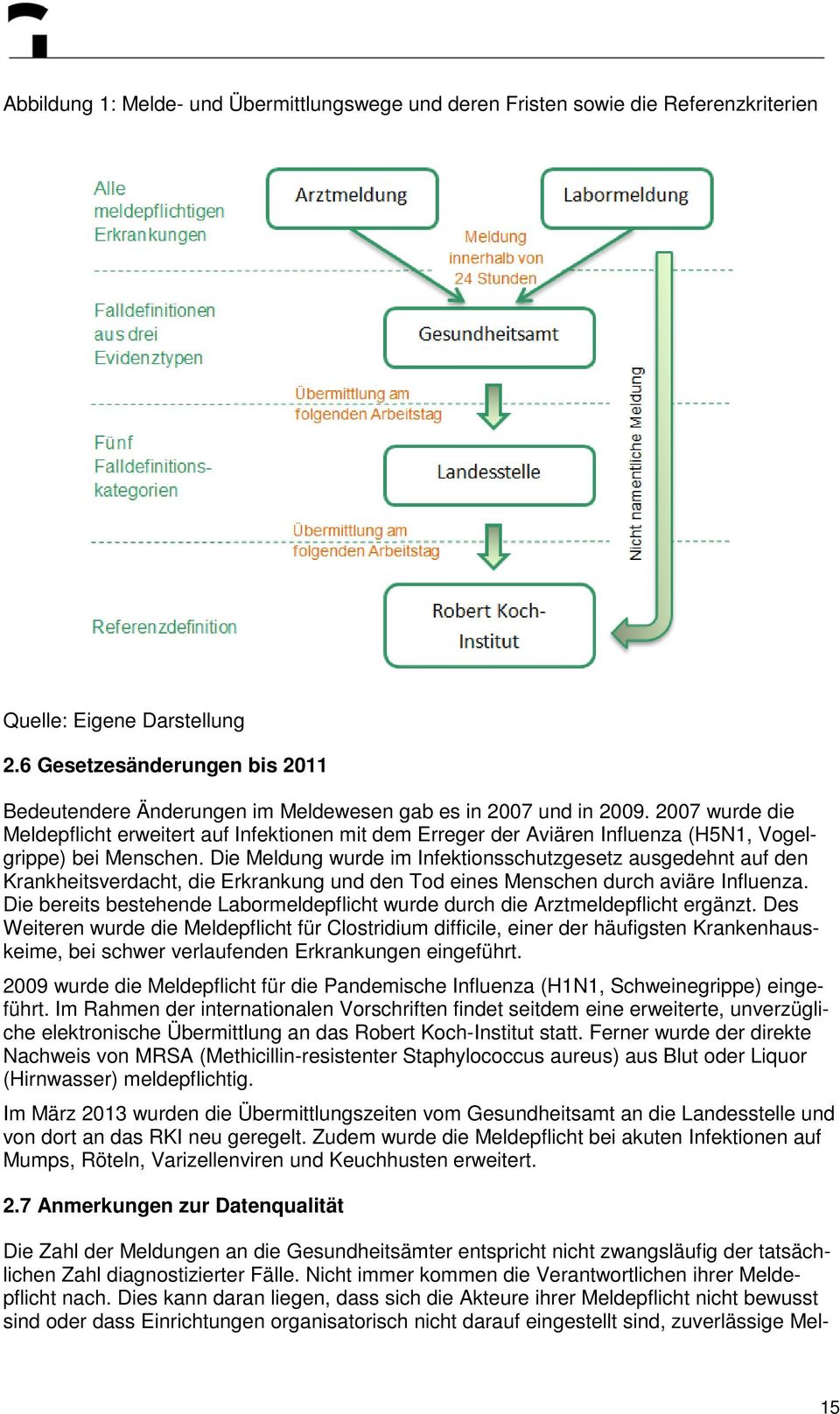 2007 wurde die Meldepflicht erweitert auf Infektionen mit dem Erreger der Aviären Influenza (H5N1, Vogelgrippe) bei Menschen.