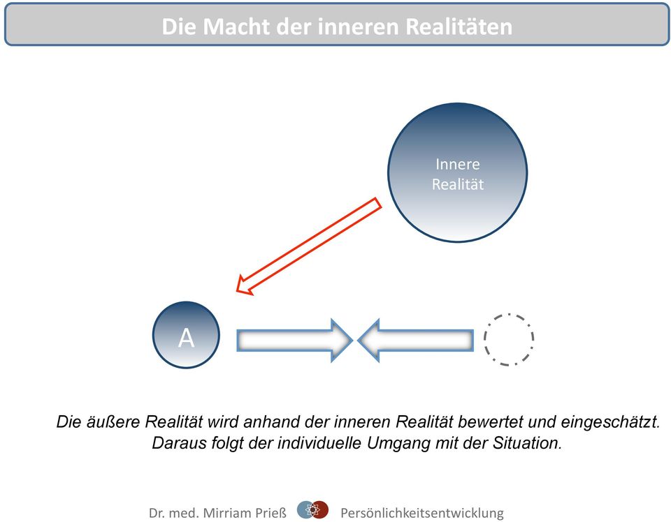 Realität bewertet und eingeschätzt.