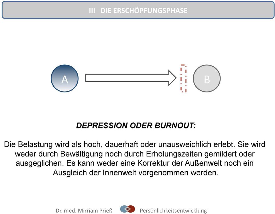 Sie wird weder durch Bewältigung noch durch Erholungszeiten gemildert oder ausgeglichen.