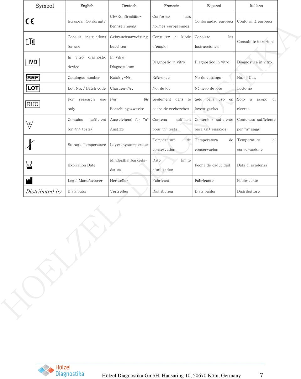 Diagnostica in vitro Catalogue number Katalog-Nr. Référence No 