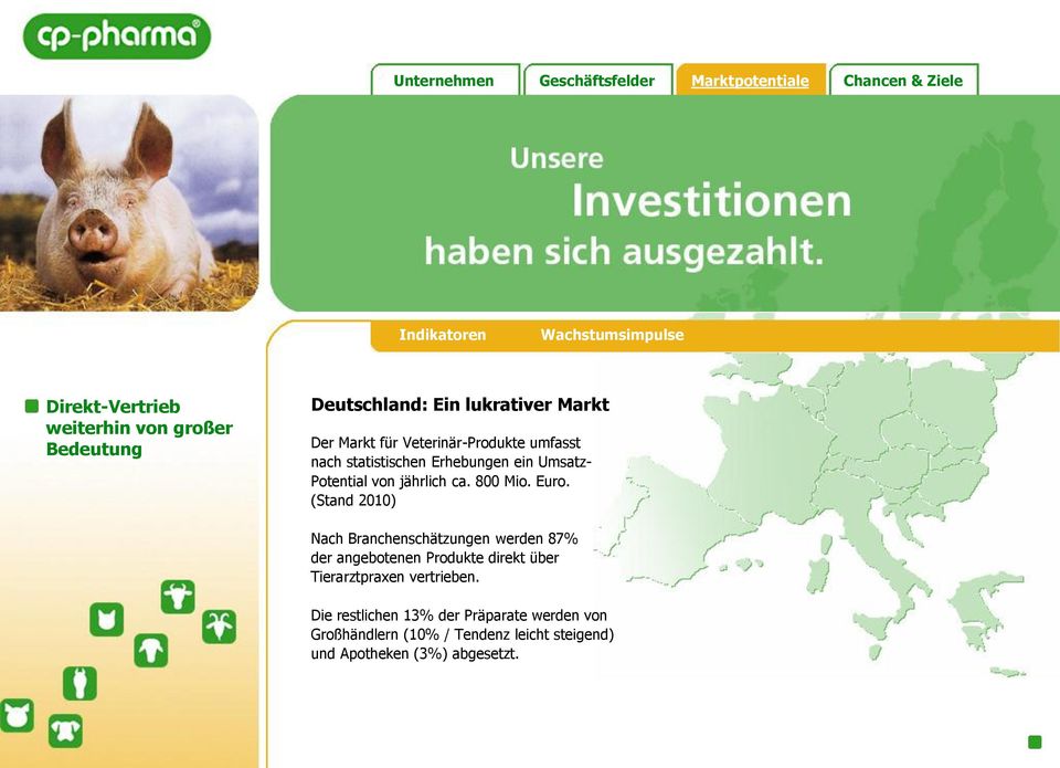 Euro. (Stand 2010) Nach Branchenschätzungen werden 87% der angebotenen Produkte direkt über Tierarztpraxen