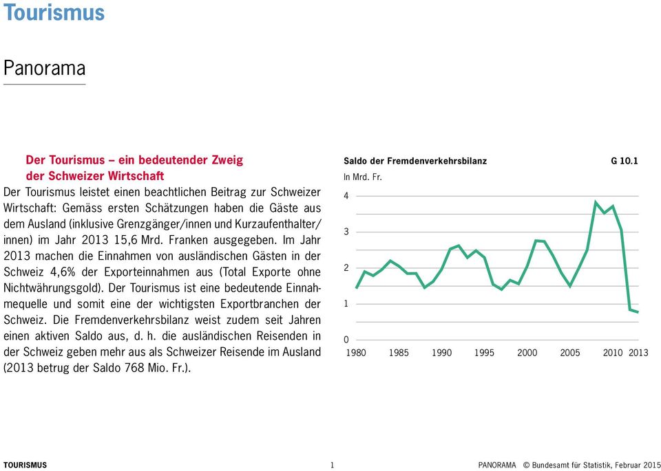Im Jahr 2013 machen die Einnahmen von ausländischen Gästen in der Schweiz 4,6% der Exporteinnahmen aus (Total Exporte ohne Nichtwährungsgold).
