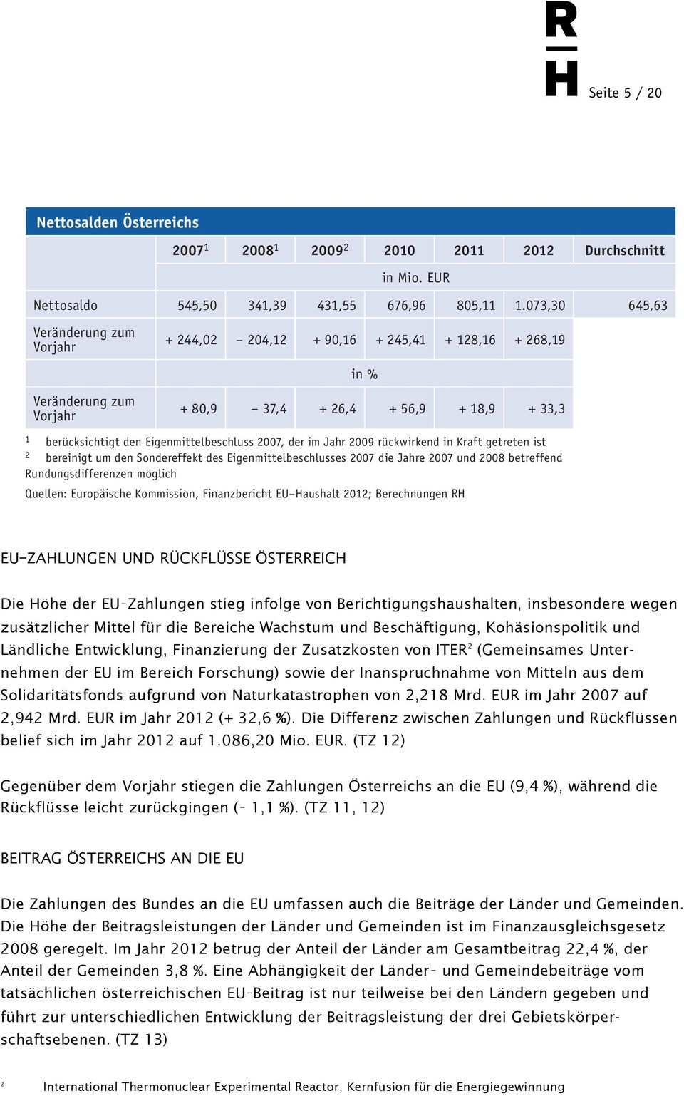 EUR, im Jahr 2010 deutlich 20 auf 676,96 Mio. EUR und im Jahr 2011 weiter auf 805,11 Mio. EUR. Der Nettosaldo Öster reichs betrug im Jahr 2012 1.073,30 Mio. EUR und lag damit erstmals über 1 Mrd.