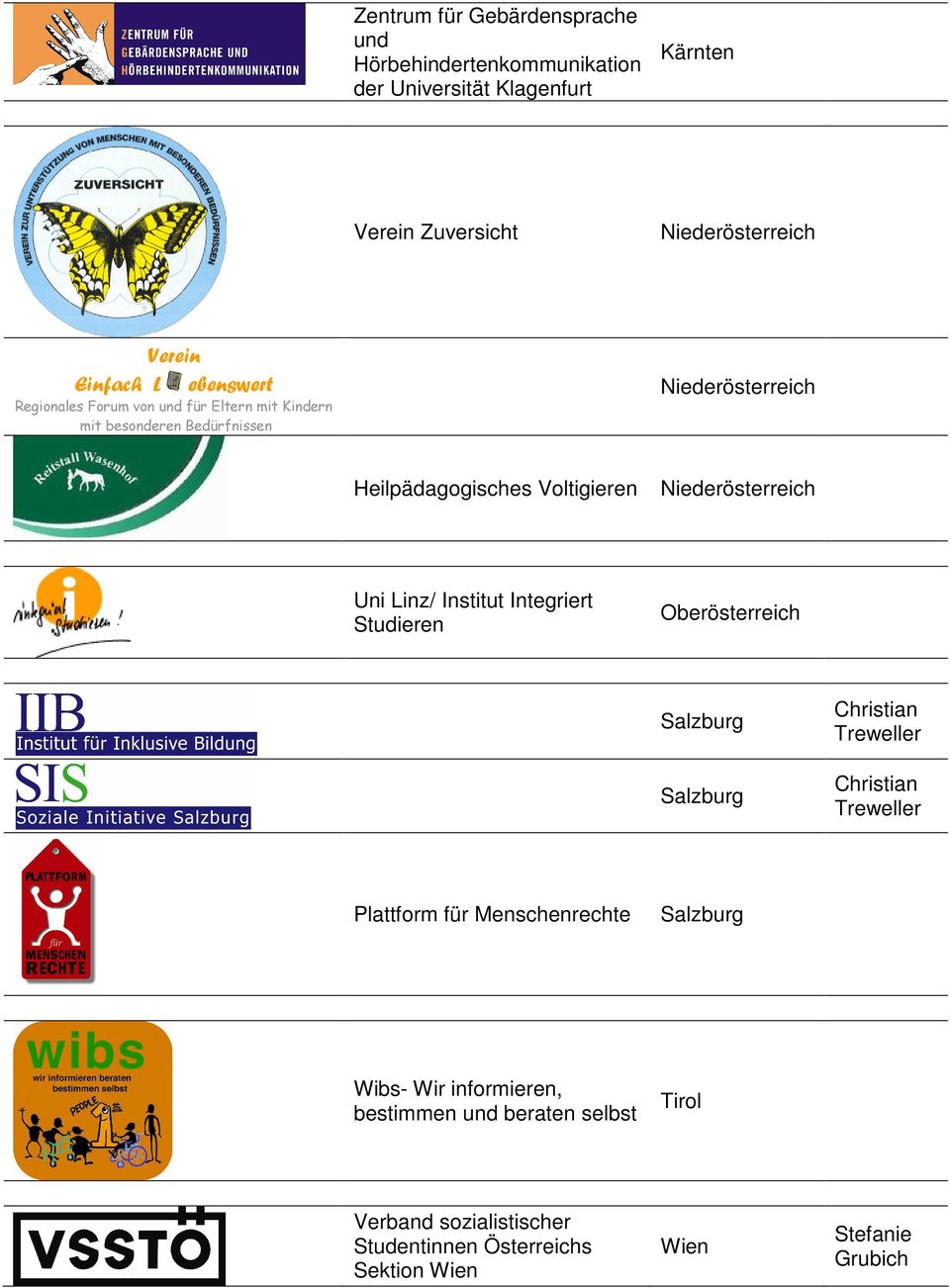 Voltigieren Uni Linz/ Institut Integriert Studieren Oberösterreich Christian Treweller Christian Treweller Plattform für