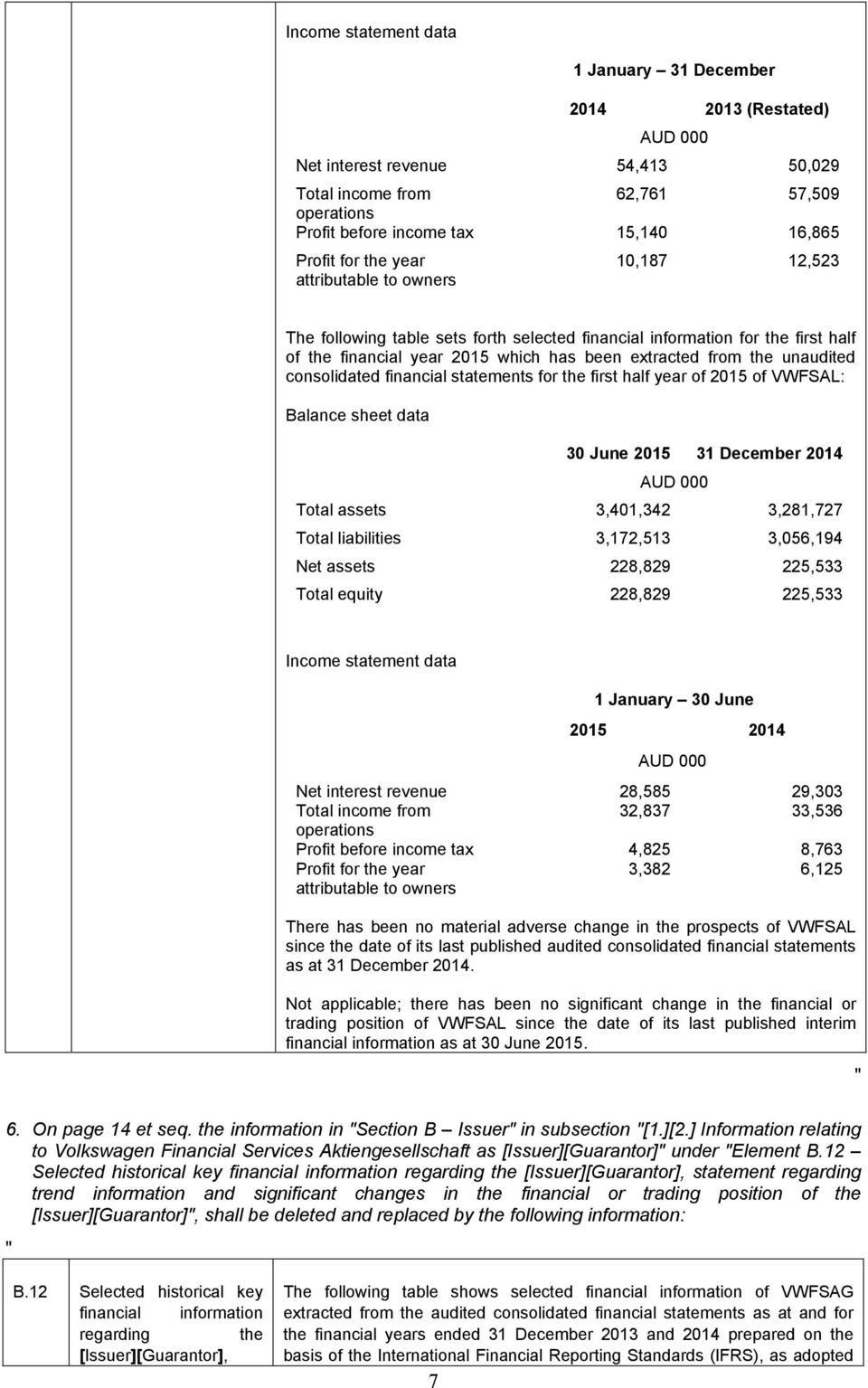 unaudited consolidated financial statements for the first half year of 2015 of VWFSAL: Balance sheet data 30 June 2015 31 December 2014 AUD 000 Total assets 3,401,342 3,281,727 Total liabilities