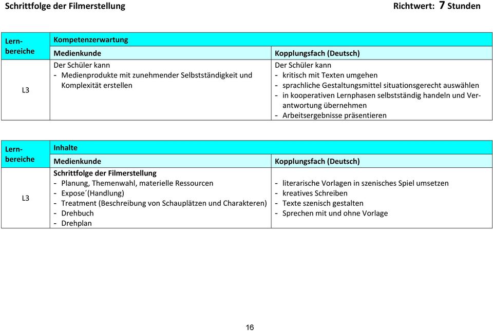 präsentieren L3 Schrittfolge der Filmerstellung - Planung, Themenwahl, materielle Ressourcen - Expose (Handlung) - Treatment (Beschreibung von Schauplätzen und