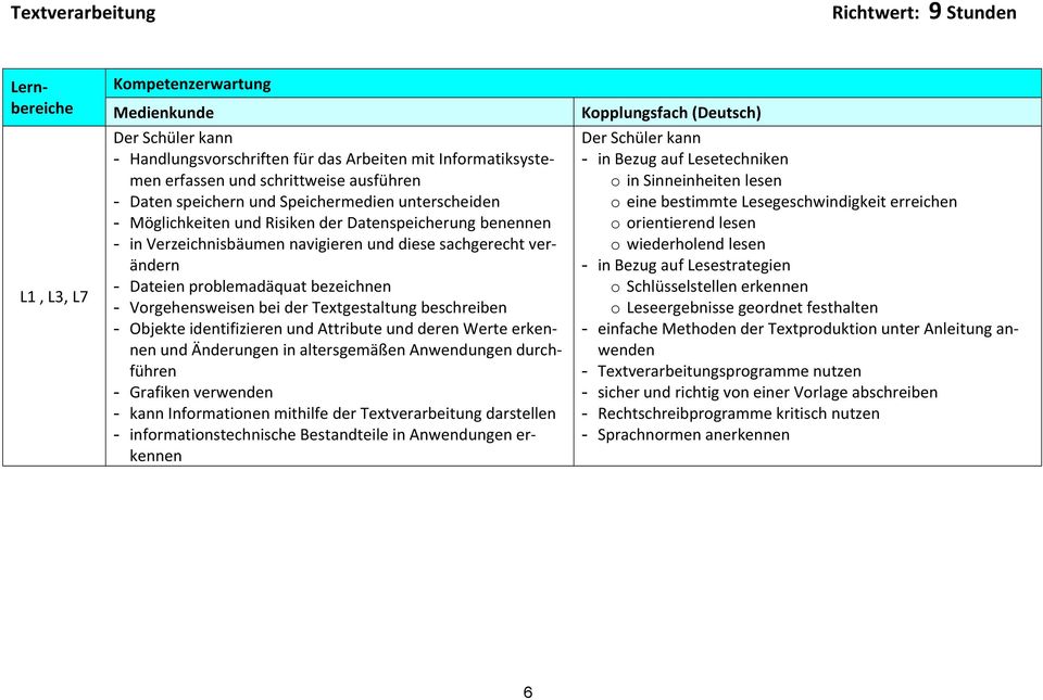 Textgestaltung beschreiben - Objekte identifizieren und Attribute und deren Werte erkennen und Änderungen in altersgemäßen Anwendungen durchführen - Grafiken verwenden - kann Informationen mithilfe