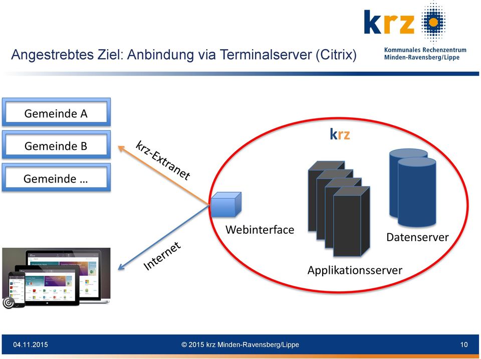 Gemeinde B krz Gemeinde