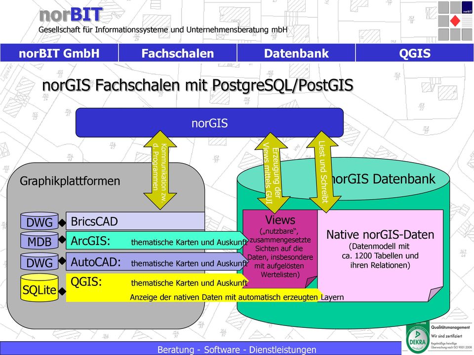Programmen norgis Datenbank DWG MDB DWG SQLite BricsCAD Views ( nutzbare, ArcGIS: thematische Karten und Auskunft zusammengesetzte Sichten auf die Daten,