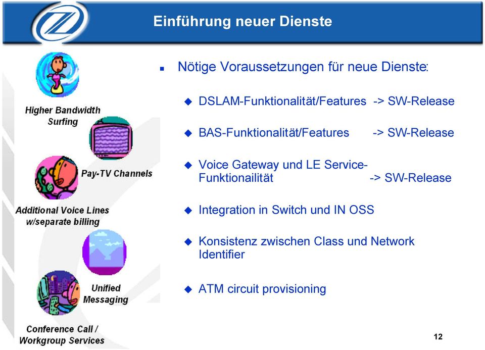 SW-Release Voice Gateway und LE Service- Funktionailität Integration in Switch