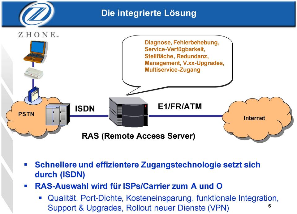 und effizientere Zugangstechnologie setzt sich durch (ISDN) RAS-Auswahl wird für ISPs/Carrier zum A und O