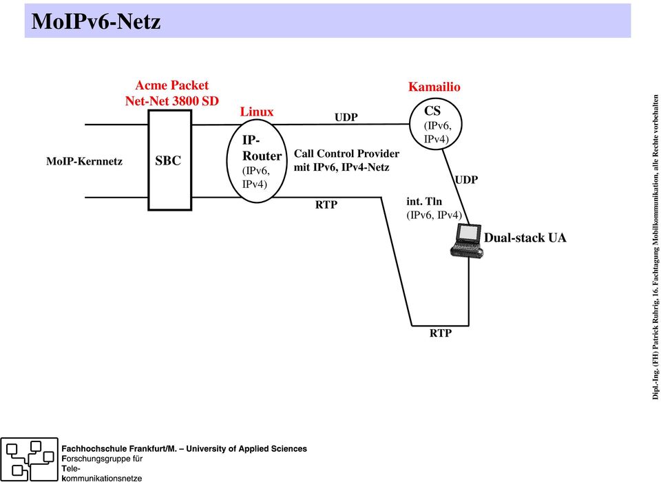 Packet Net-Net 3800 SD MoIP-Kernnetz SBC Linux IP- Router (IPv6, IPv4) UDP