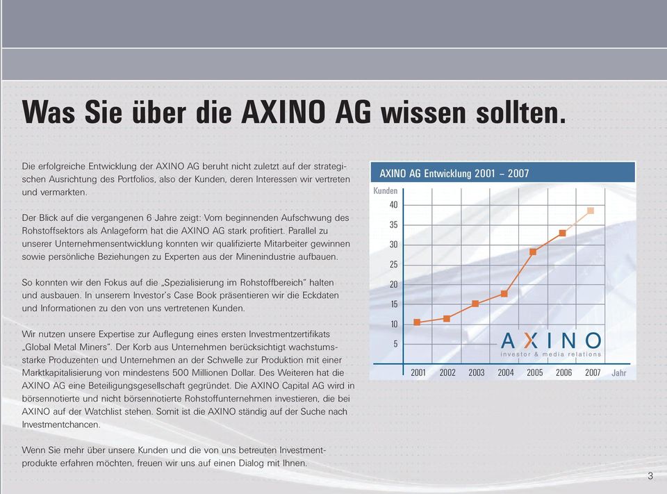 Der Blick auf die vergangenen 6 Jahre zeigt: Vom beginnenden Aufschwung des Rohstoffsektors als Anlageform hat die AXINO AG stark profitiert.