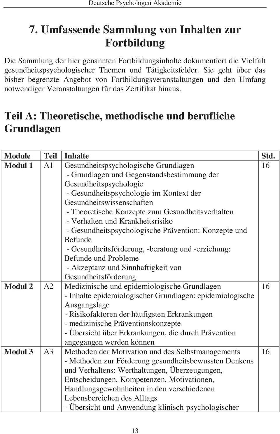 Teil A: Theoretische, methodische und berufliche Grundlagen Module Teil Inhalte Std.