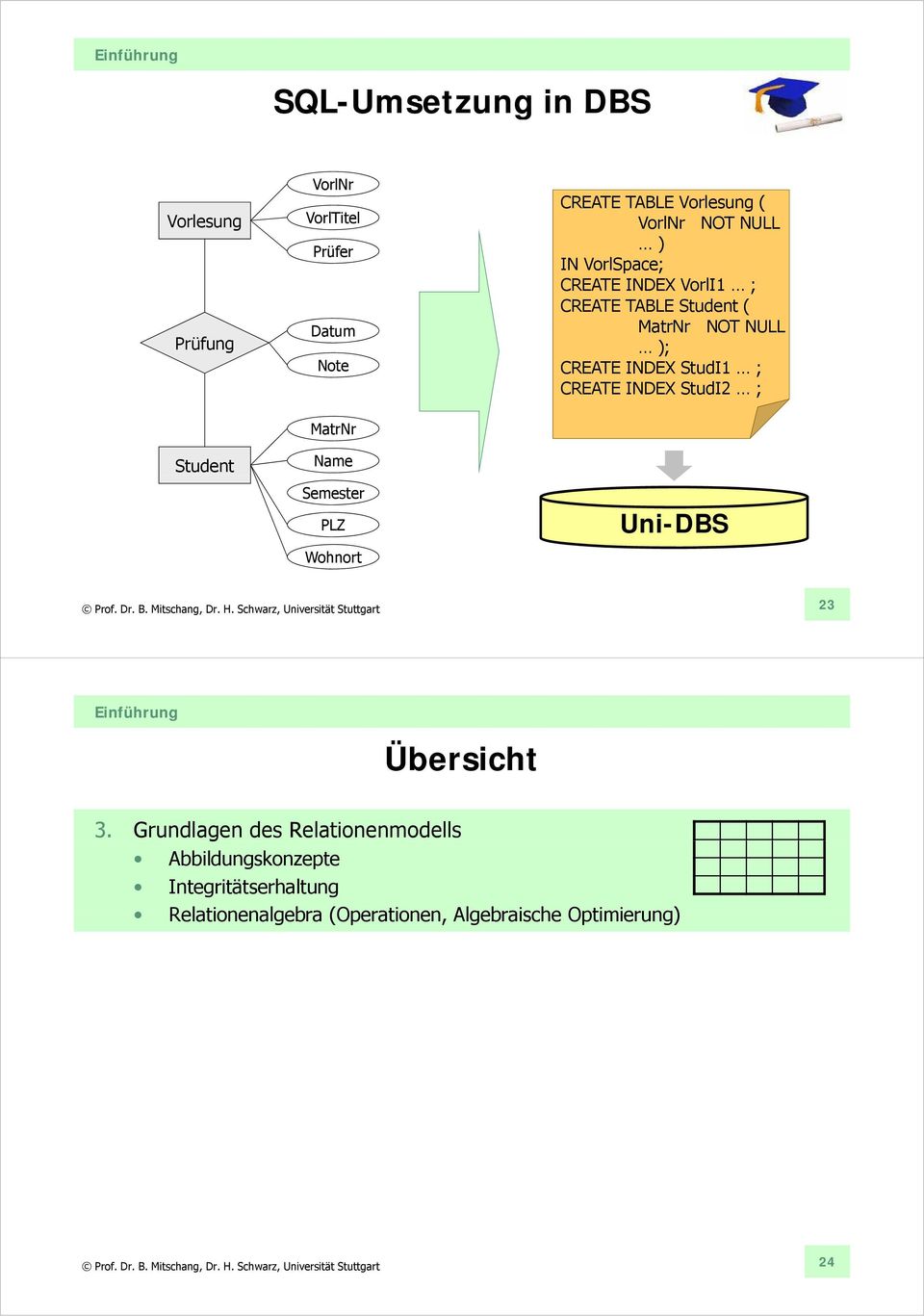 MatrNr NOT NULL ); CREATE INDEX StudI1 ; CREATE INDEX StudI2 ; Uni-DBS 23 Übersicht 3.