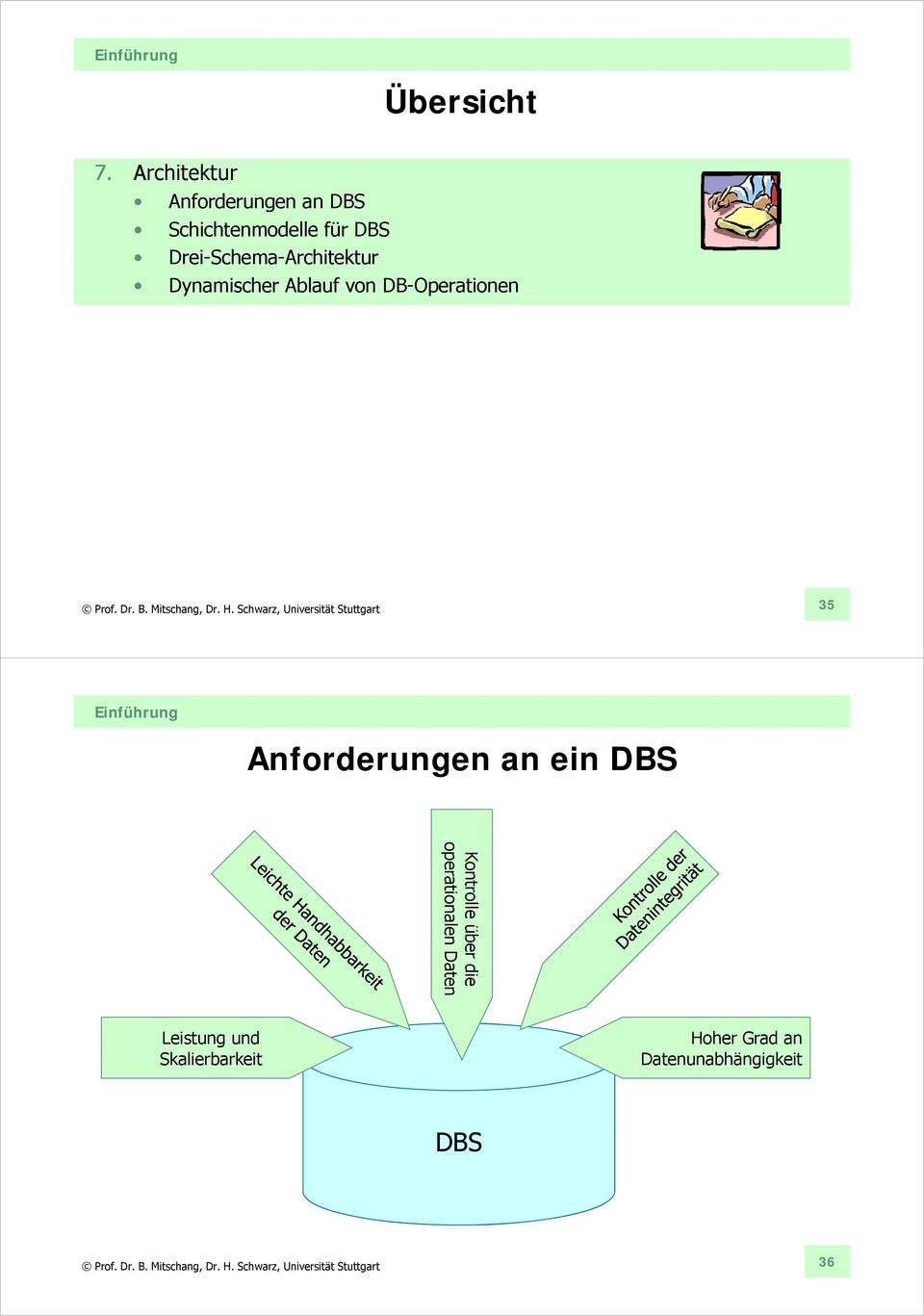 Drei-Schema-Architektur Dynamischer Ablauf von DB-Operationen 35