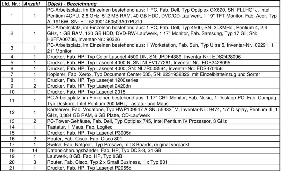 Acer, Typ AL1916W, SN: ETL520901460503A07PQ10 2 1 PC-Arbeitsplatz, im Einzelnen bestehend aus: 1 PC, Fab.