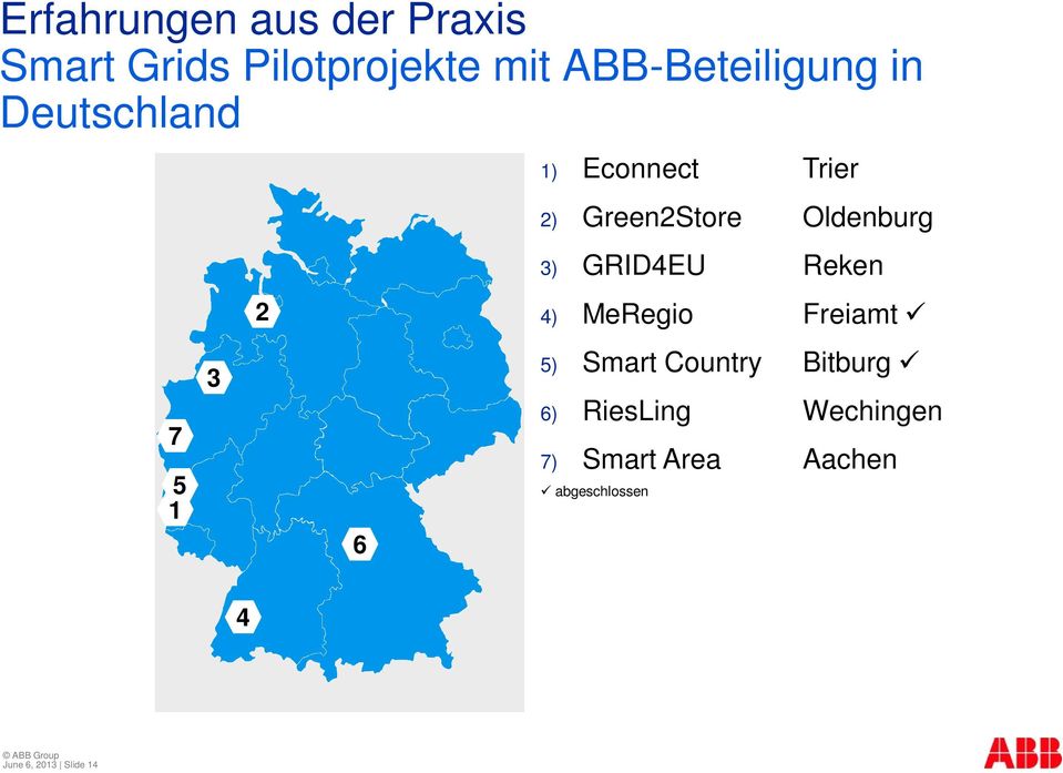 GRID4EU Reken 4) MeRegio Freiamt ü 5) Smart Country Bitburg ü 6)