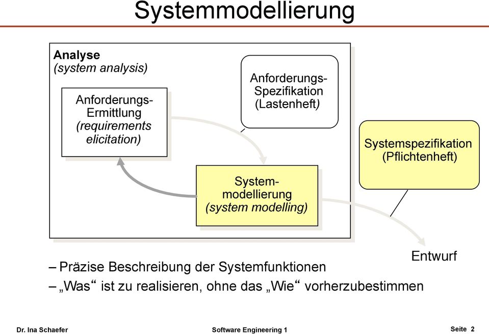 Systemspezifikation (Pflichtenheft) Entwurf!