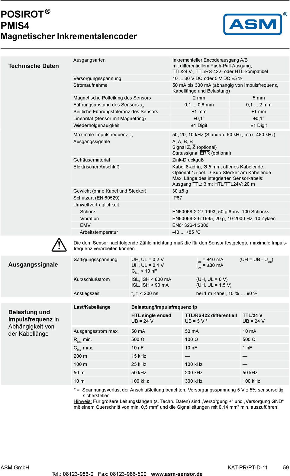 .. 30 V DC oder 5 V DC ±5 % Stromaufnahme 50 m bis 300 m (abhängig von Impulsfrequenz, Kabellänge und Belastung) Magnetische Polteilung des Sensors 2 mm 5 mm Führungsabstand des Sensors x 0,1.