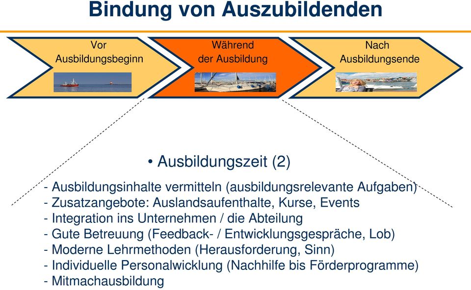 - Integration ins Unternehmen / die Abteilung - Gute Betreuung (Feedback- / Entwicklungsgespräche, Lob) - Moderne