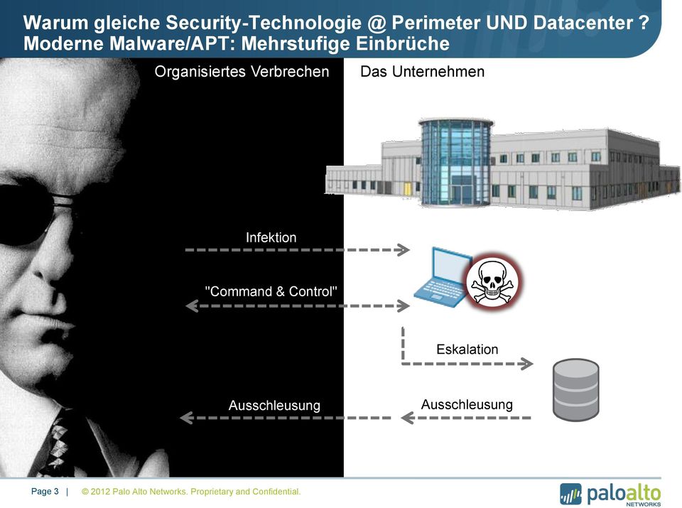 Das Unternehmen Infektion "Command & Control" Eskalation