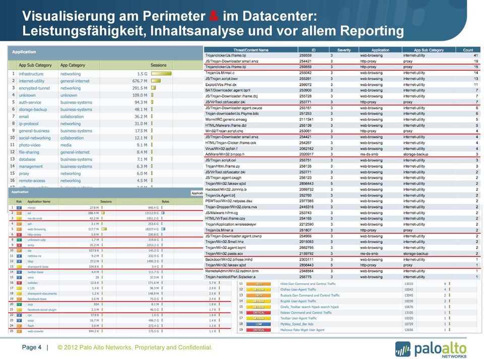 Inhaltsanalyse und vor allem Reporting