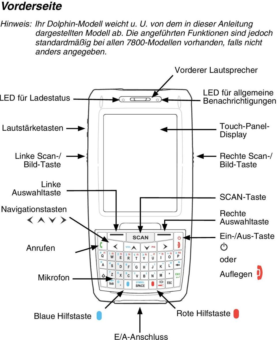 Vorderer Lautsprecher LED für Ladestatus LED für allgemeine Benachrichtigungen Lautstärketasten Linke Scan-/ Bild-Taste Linke